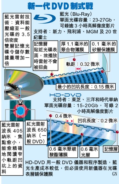 DVD制式戰.gif