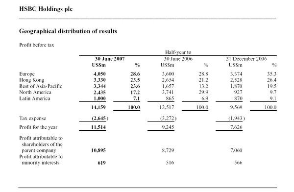 HSBC result.jpg