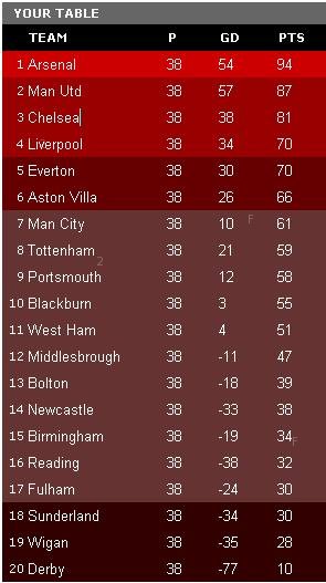 league table at last.JPG