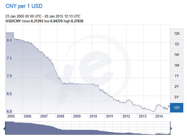 usdcny.jpg