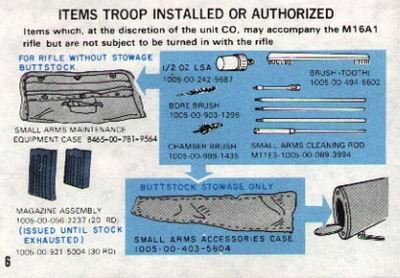 M16A1使用手册中关于清洁附品及新枪托的说明.jpg